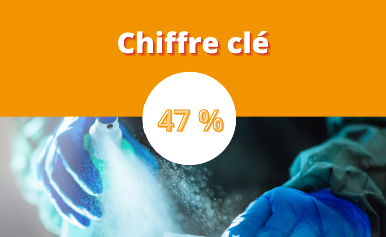 Le risque d'infections nosocomiales dans un établissement de santé