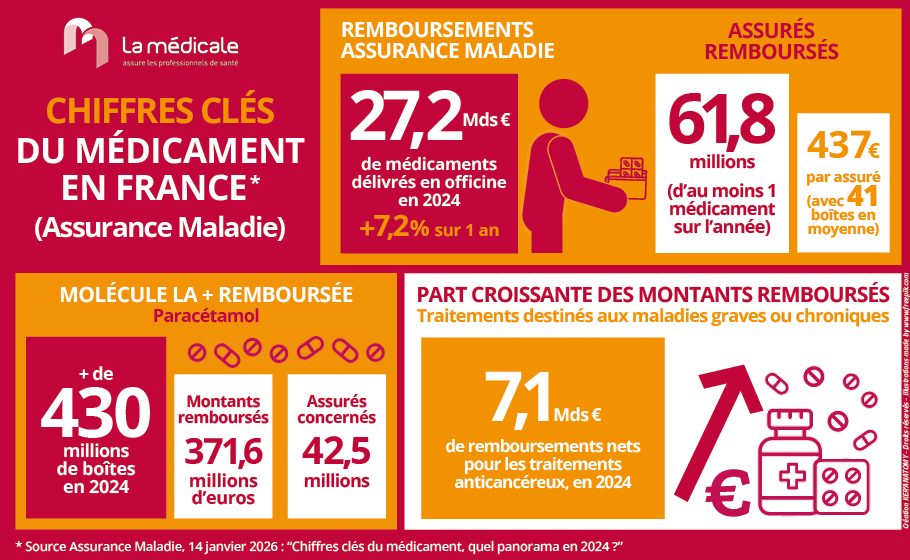 KA.T1 Infographie Médicament en France-16.02.26.png