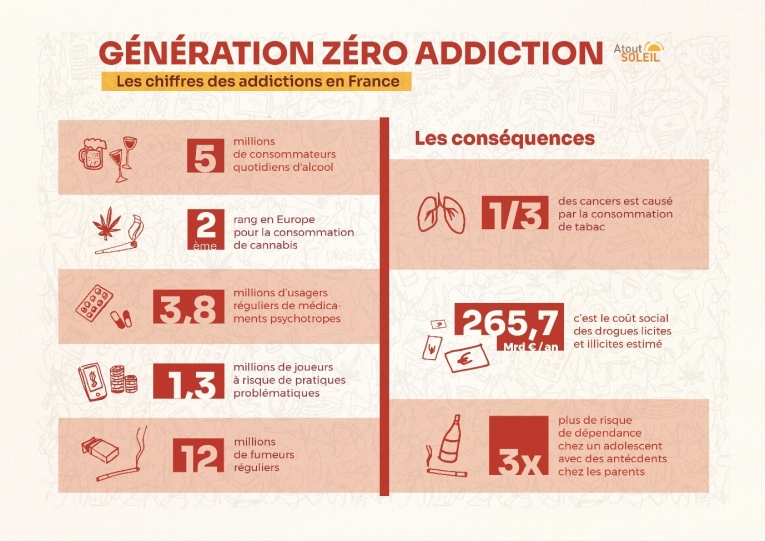 Atout Soleil 2024 - Génération zéro addiction