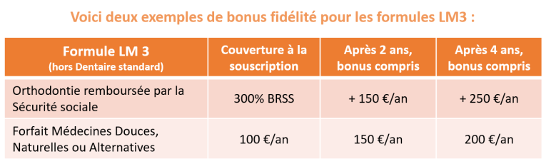 Tableau formule LM3 LM Santé