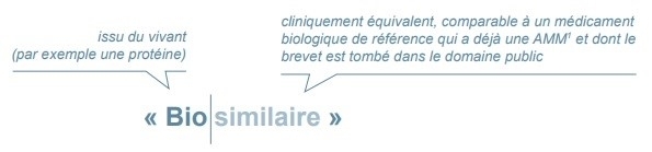 Schéma de l'étymologie du mot "Biosimilaire"
